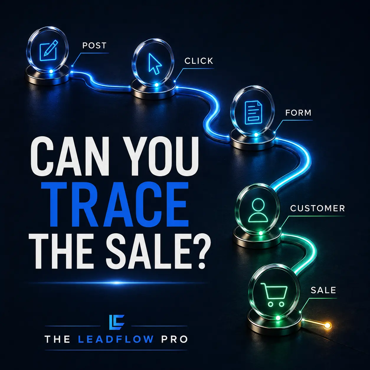 A customer journey traced from the first source through conversion and sale
