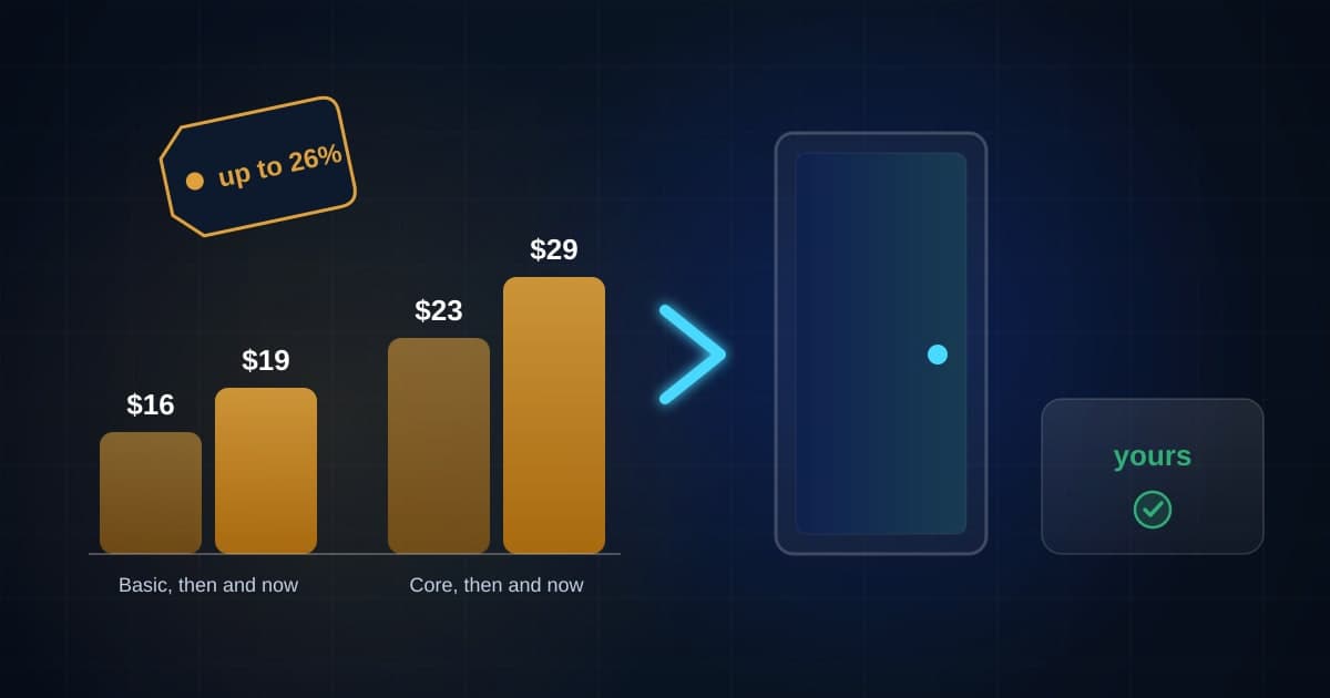 Rising monthly price bars for Squarespace plans beside an open exit door and a box marked yours