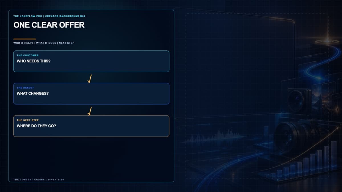 Build one clear offer presenter background