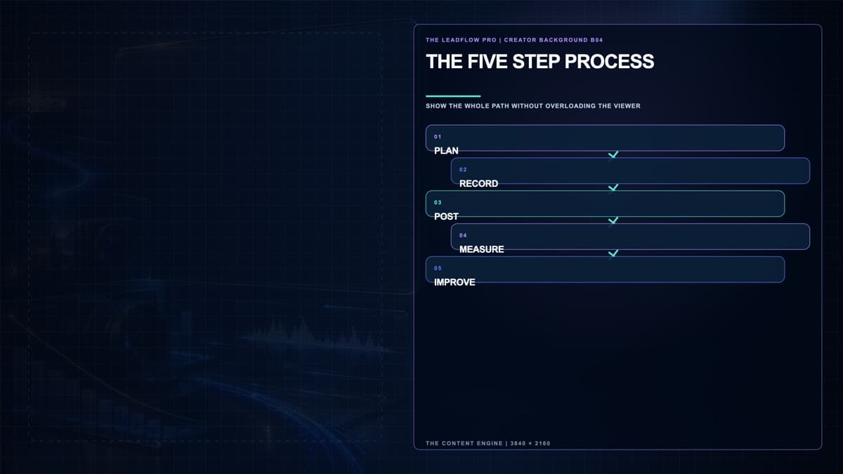 Teach a five step process presenter background