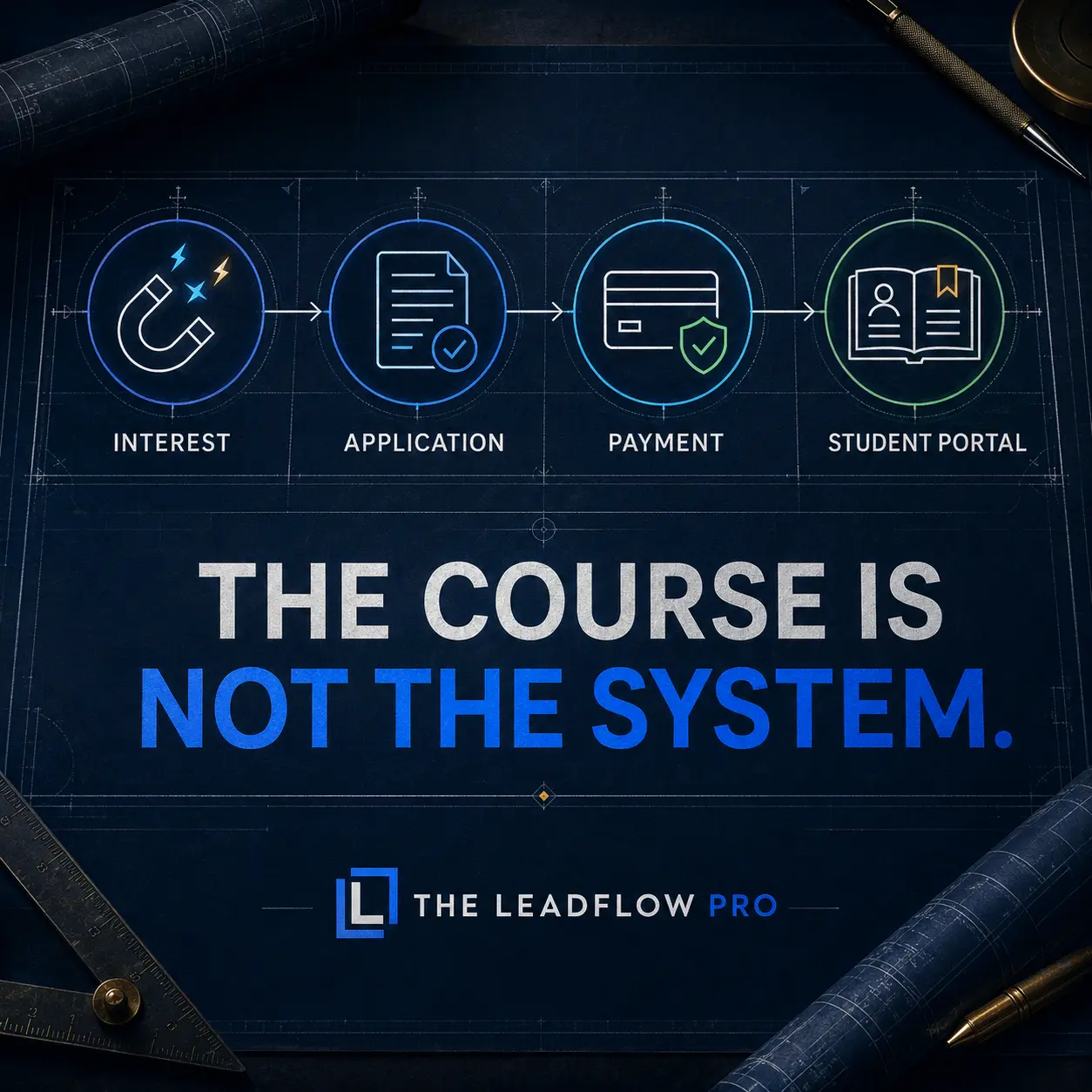 A connected delivery system with structured content, customer access, progress, and operations