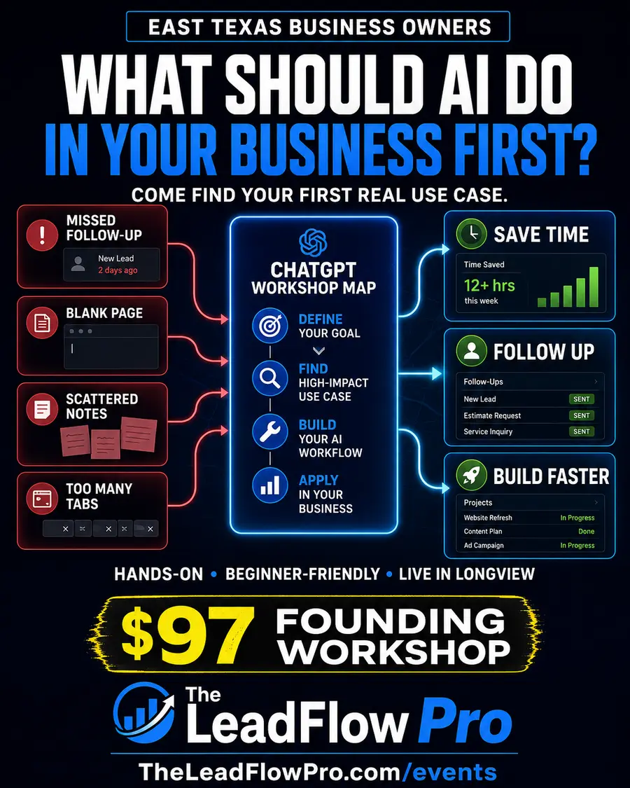 A workshop map turning business bottlenecks into practical AI use cases