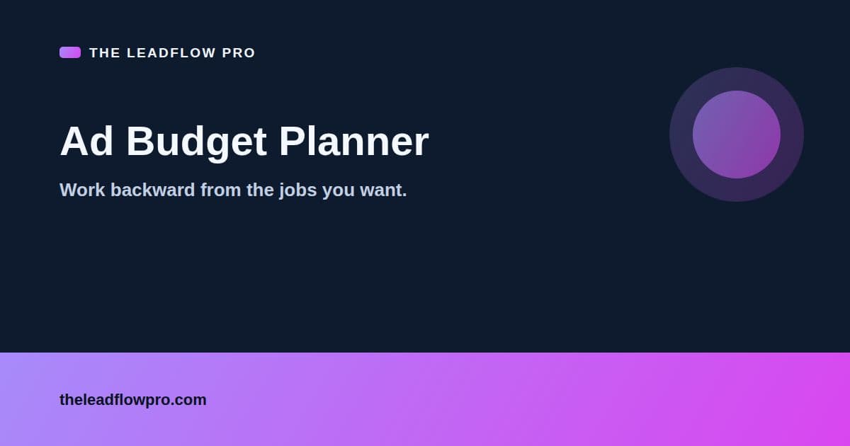 The LeadFlow Pro Ad Budget Planner graphic with the tool name and its labeled planning illustration.