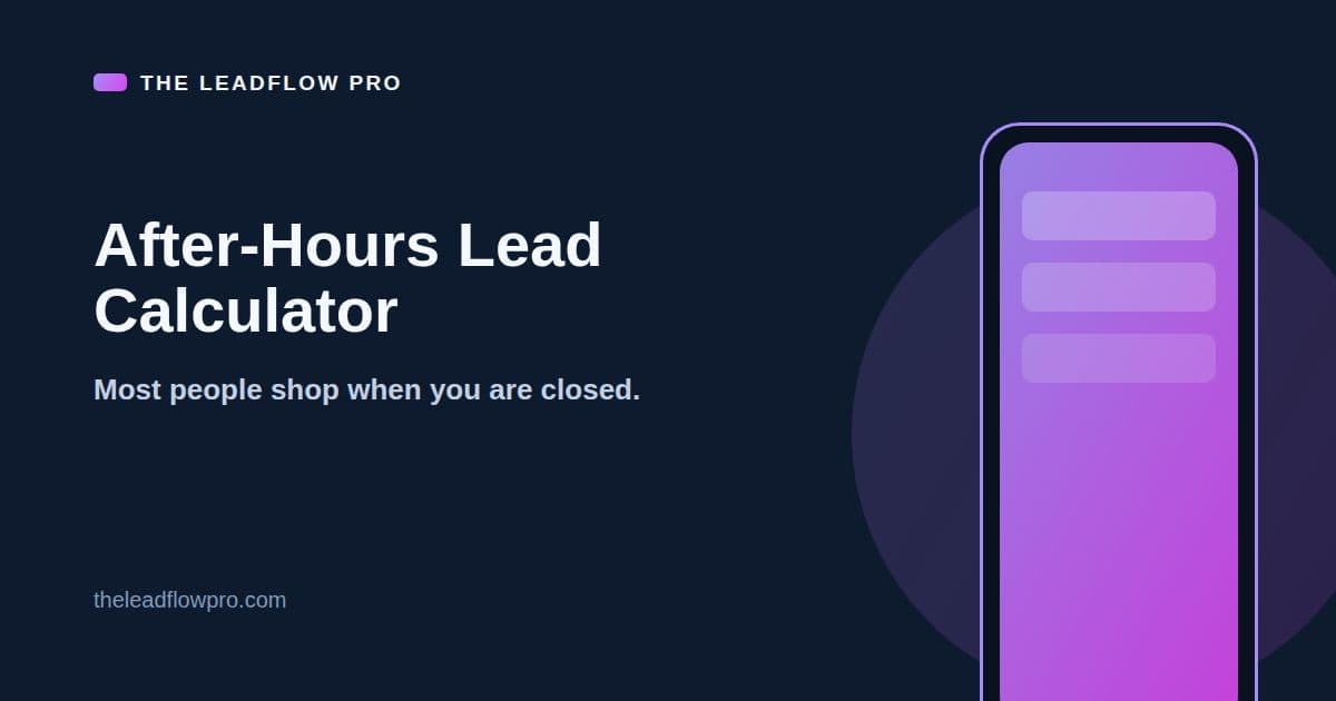 LeadFlow After-Hours Lead Calculator card with a purple phone and message panels on a navy background